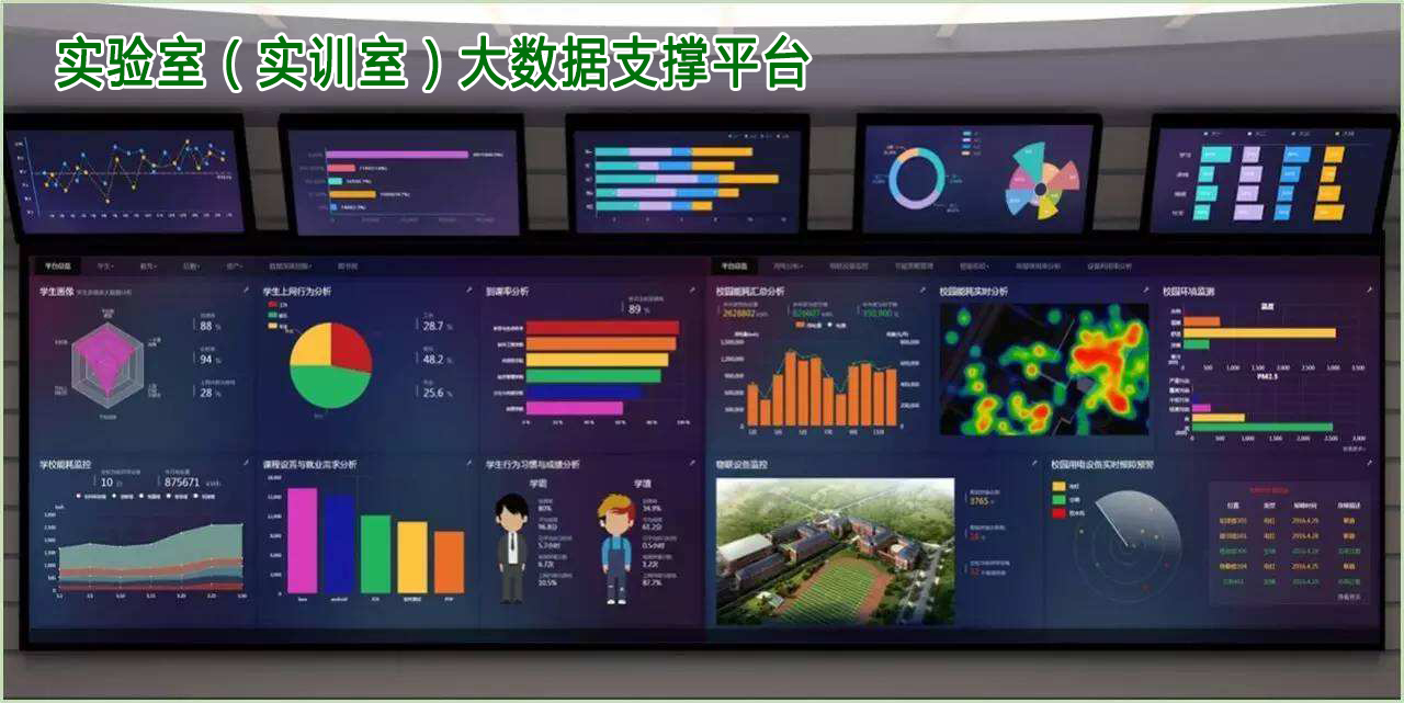 智慧實驗室大數(shù)據(jù)支撐平臺
